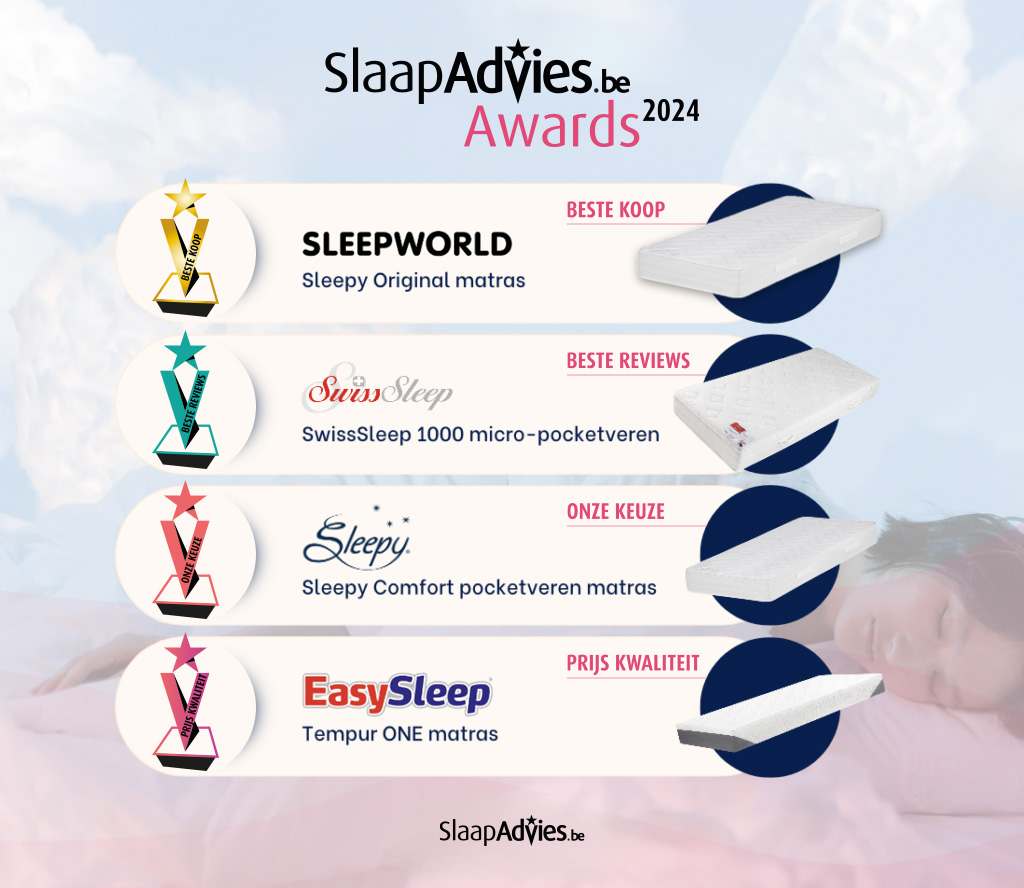 Slaapadvies Awards Winnaars